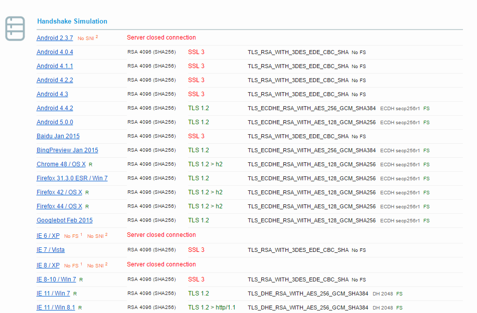 Сваливание IIS 10 на SSL 3.0