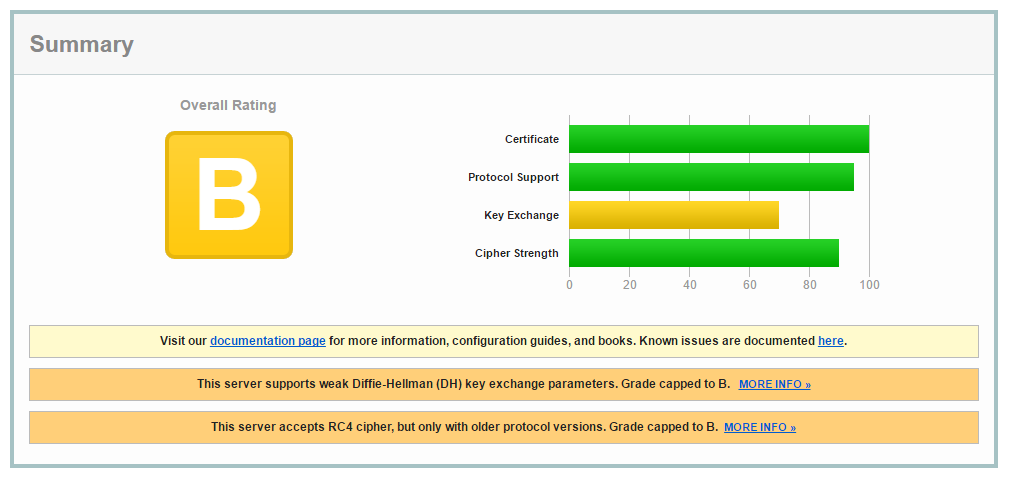 Тестируем защищённость TLS у IIS 10 с HTTP/2