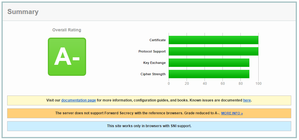 Тестируем защищённость TLS у IIS 10 с HTTP/2, попытка номер два